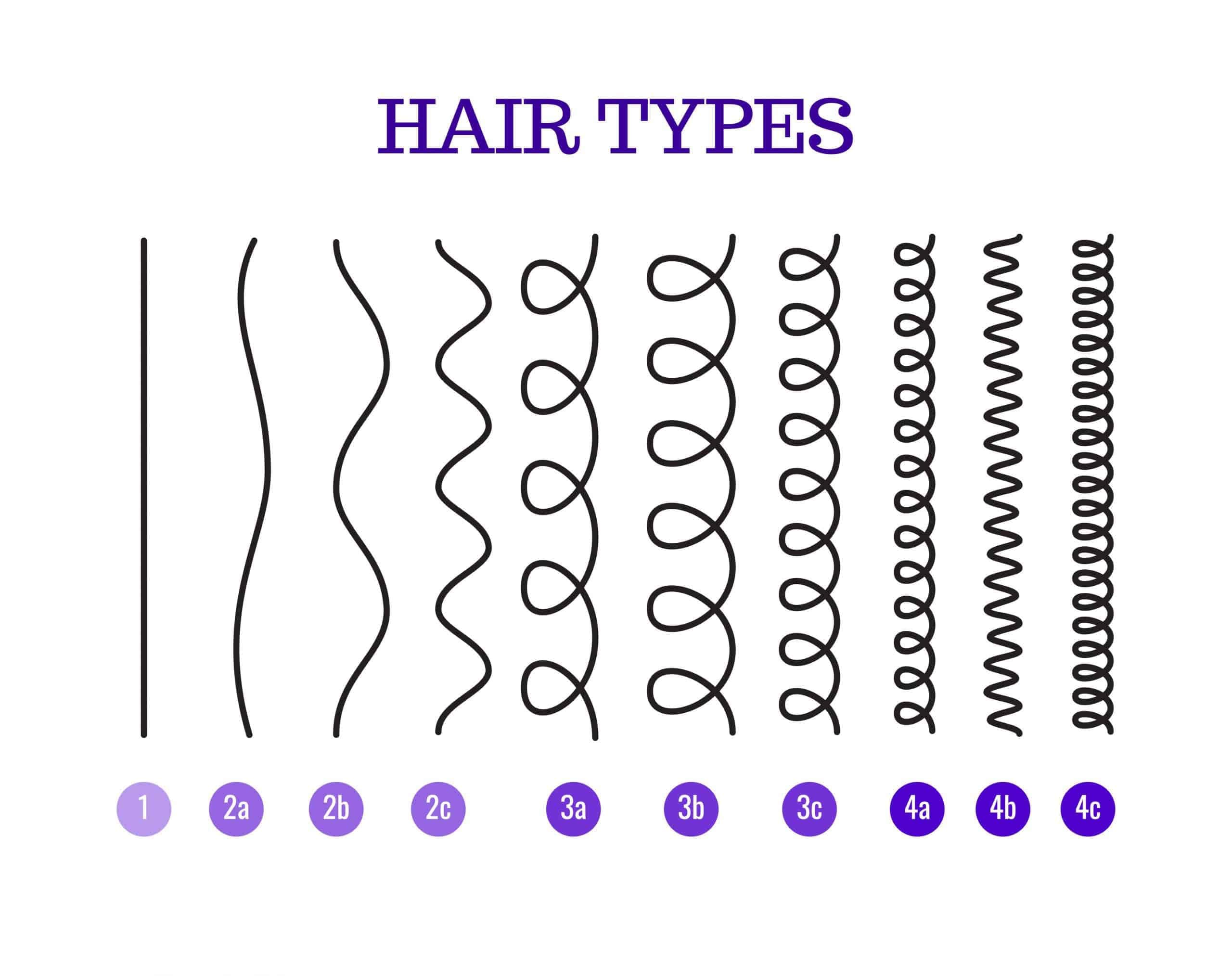 Picking Texture and Thickness